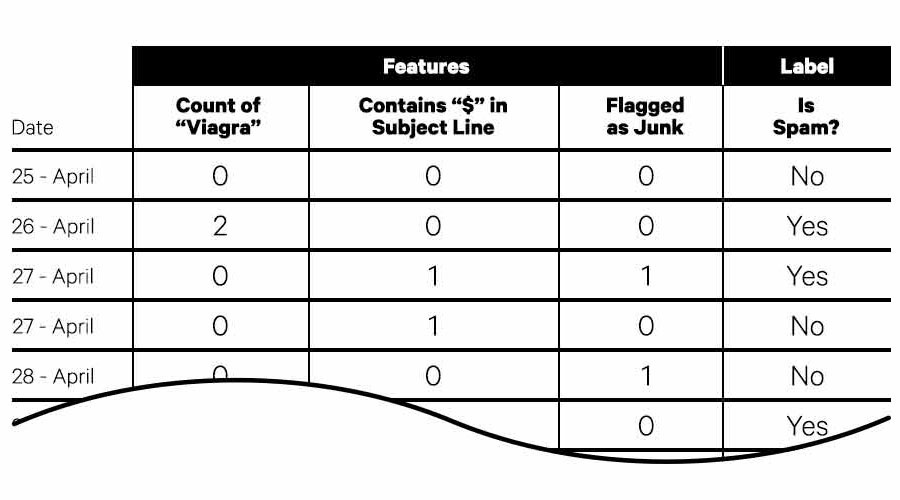 Spam Dataset